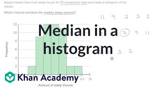 Median in a histogram  Summarizing quantitative data  AP Statistics  Khan Academy [upl. by Pierre]