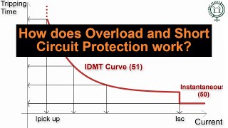 Overload Protection vs Short Circuit Protection Overcurrent Explained [upl. by Teemus464]