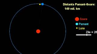 Soarele Pamantul Luna [upl. by Salot]