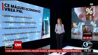 Analiză comparativă Ce măsuri economice vor PSD PNL și USR [upl. by Baldridge]