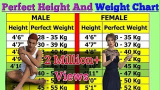 Perfect Height And Weight Chart For Men And Woman [upl. by Yanad]