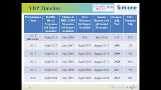 Webinar Replay Value Based Purchasing Developing Strategies That Pay for Patients amp Providers [upl. by Leibarg]