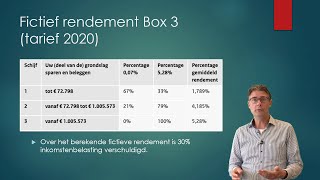 Deel 5 Box 3 vermogen sparen en beleggen Inkomstenbelasting Economie amp Bedrijfseconomie havovwo [upl. by New]