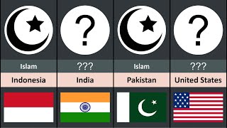 Major Religions From Different Countries [upl. by Eelyac]