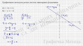 Graficka Metoda  2 [upl. by Sophia374]