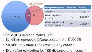 Regulatory genomics and epigenomics of complex disease genetics  Luke Ward MIT [upl. by Clance523]