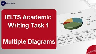 IELTS Academic Writing Task 1 Multiple Diagrams [upl. by Kissiah64]