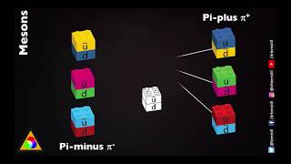 Baryons and Mesons  Particle Physics Brick by Brick [upl. by Irrehc]