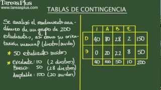 Tablas de contingencia Ejemplo 1 [upl. by Pufahl625]