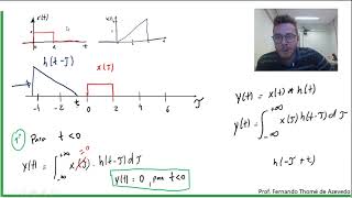 Sinais e Sistemas 34  Exemplo 2  Convolução Contínua  Resposta ao Impulso [upl. by Onairpic]