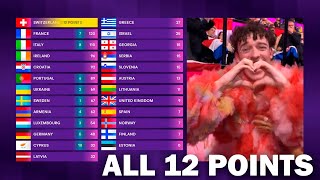 Eurovision 2024  Jury Voting  ALL 12 POINTS [upl. by Silrak]