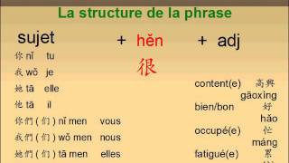 Verbe etre avec adjectif en chinois mandarin [upl. by Sajet]