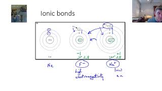 PSM22 Ionic and covalent compounds [upl. by Ambrosane]