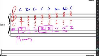 Roman Numeral Analysis Basics Part 1 Triads [upl. by Lorimer133]