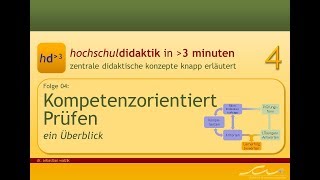 hd³  Folge 04 Kompetenzorientiert prüfen [upl. by Elda508]