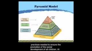 Pyramid Model Overview [upl. by Eric]