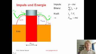 Zweites Newtonsches Gesetz [upl. by Stevens790]