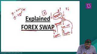 Explained Forex Swap [upl. by Ad]