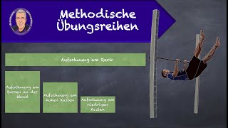 Methodische Übungsreihen [upl. by Eckel240]