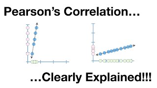 An Introduction to the Correlation Coefficient [upl. by Anoyk922]