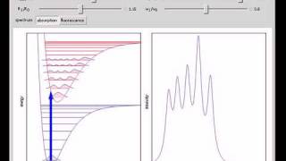 FranckCondon Principle in Vibronic Transitions [upl. by Hortensia85]