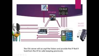 Citrix Netscler Gateway and Storefront Packet flow and Troubleshooting [upl. by Arley]