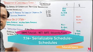 714 Serializable Schedule In Transaction DBMS  DBMS Tutorials Complete Syllabus [upl. by Amrak]