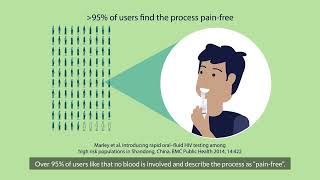 How does OraQuick HIV selftesting empower health decisions [upl. by Simdars196]