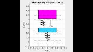 Mass spring damper  2 DOF 102 [upl. by Thomajan550]