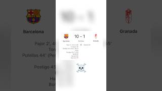 Barca Femeni vs Granada 101 ☠️ [upl. by Kipper]