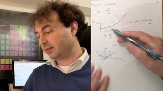 032 Sommerfeld model  Bandstructure the energy momentum dispersion of electrons [upl. by Sinnek]