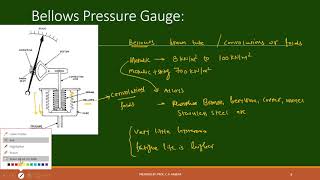 Lec 27 II Bellows Pressure gauge [upl. by Artenehs]