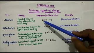 Combined Effect of Drugs [upl. by Leverick148]