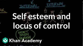 Self esteem self efficacy and locus of control  Individuals and Society  MCAT  Khan Academy [upl. by Tutto]