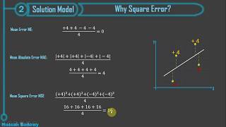 52 Why Mean Square Error Machine Learning بالعربي [upl. by Claudetta]