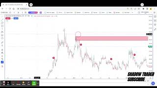 Goldiam International Ltd Technical Analysis [upl. by Yadahs533]