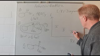 EnergieDiagramme für Organische Reaktionen  Einblicke in Organische Chemie Basiswissen 7 [upl. by Brunhild192]