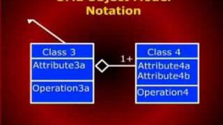 CS504Lecture15 [upl. by Otipaga]