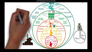 Disrupting Ourselves Moving to a Teal Organization Model  Bob Payne [upl. by Enerehs321]