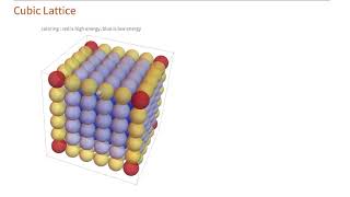 Student Video Visualizing the Energies of Screw Dislocations [upl. by Piggy]