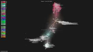 serverlessserverless  Gource visualisation [upl. by Sibylla467]