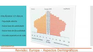 Europa Aspectos Demográficos [upl. by Noirret]