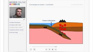 Tectonique des plaques 2  cours de géographie  MATU ONLINE [upl. by Portingale734]