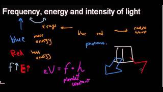 lecture 1 part 2 Dual nature of light Double slit Photoelectric effect [upl. by Gilpin]