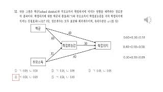 2022년도 제21회 1급 청소년상담사 1교시 과목중 상담연구방법론의 실제 [upl. by Crutcher]