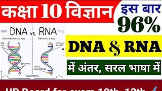 Biology class DNA 🧬 RNA [upl. by Eitsirk320]