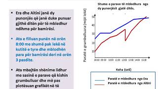 Grafiket e levizjes  MATEMATIKË 8 [upl. by Javed]