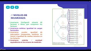 Qué es la Invarianza Factorial [upl. by Adleremse]