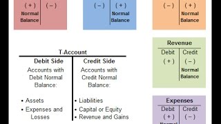 Mastering Accounting Basics Journal Ledger Trial Balance Urdu  Hindi [upl. by Esilenna250]