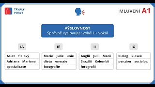 Výslovnost – Správně vyslovujte vokál i  vokál [upl. by Boony638]